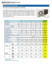 2014 TSUDAKOMA RBA-500R Rotary Tables | Clark Machinery Sales (8)