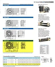 2014 TSUDAKOMA RBA-500R Rotary Tables | Clark Machinery Sales (9)